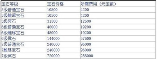 �����˲���ʯ�D�Q�¹��ܵ��ԃr�Ⱥ���