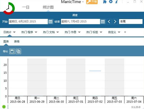 �r�g������ʹ���f������B