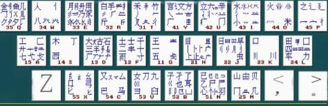 �f����P�Z��ݔ�뷨��ôʹ����