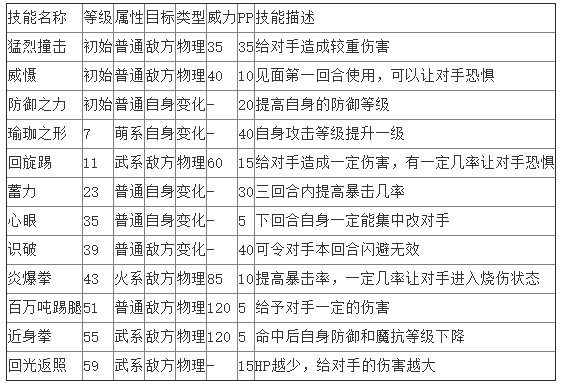 �������С�|�o�����＼�ܱ����N��ֵ��B