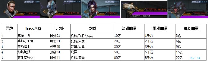 4399�����ѓ�ˢ�����޸���ʹ�÷�����ԇ��֮������