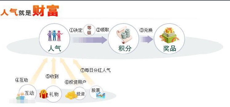 yy365���ְ��bʹ���f����B