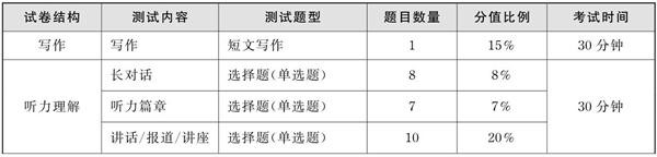 �ǻ��W(xu��)Ӣ�Z���������ʹ���f��