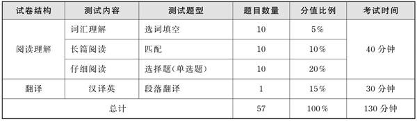 �ǻ��W(xu��)Ӣ�Z���������ʹ���f��