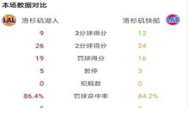 ��ôʹ�ØO���w��ֱ��