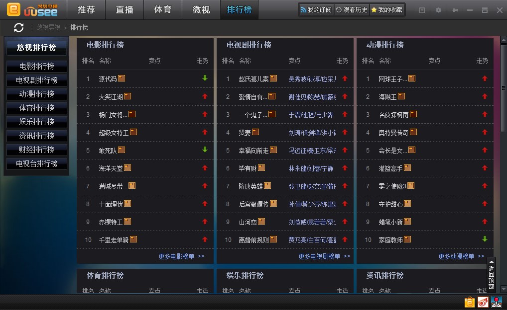 ���duuseeʹ�÷����̳�