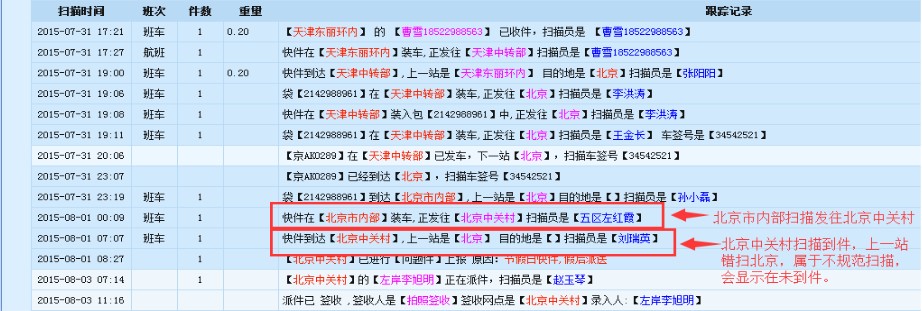 ���ʹ����ͨ����ϵ�y��ԃ������