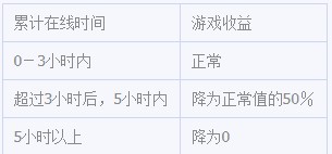 dnf�����Խ�����߼�������ϵ�y��Ԕ��Ҏ�t��B