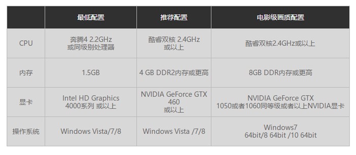 ���������d�Α��淨