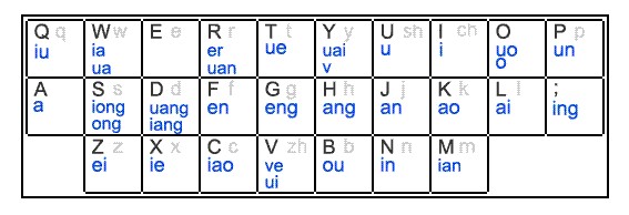 �ȸ�ƴ��ݔ�뷨֧�ֵ��pƴ��������Щ��