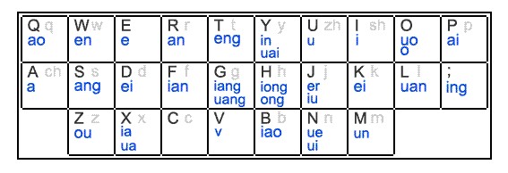 �ȸ�ƴ��ݔ�뷨֧�ֵ��pƴ��������Щ��