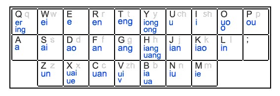 �ȸ�ƴ��ݔ�뷨֧�ֵ��pƴ��������Щ��