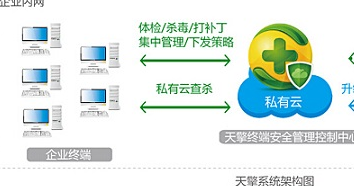 �������d���b�̳̽�B