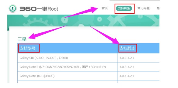ʹ��360һ�Iroot�����ĳ�Ҋ���}