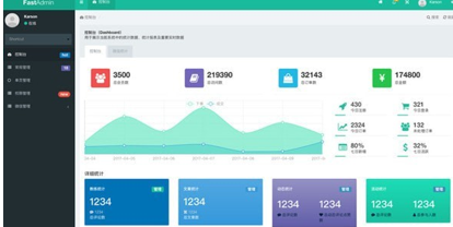 FastAdmin�������ٷ����d