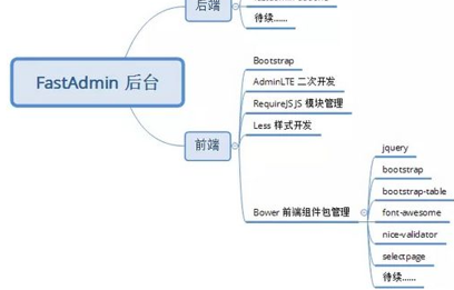 FastAdmin�������ٷ����d