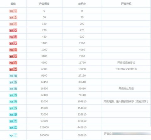 ��������ֱ���������ȼ�(j��)����������B