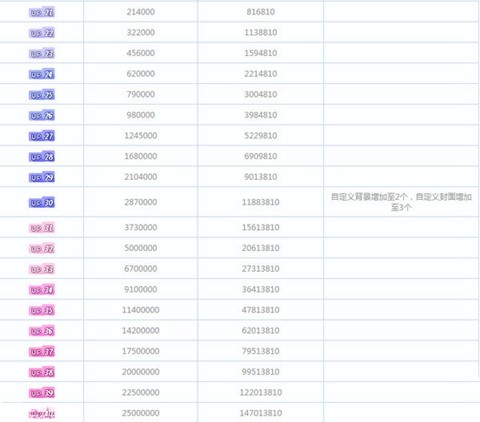 ��������ֱ���������ȼ�(j��)����������B