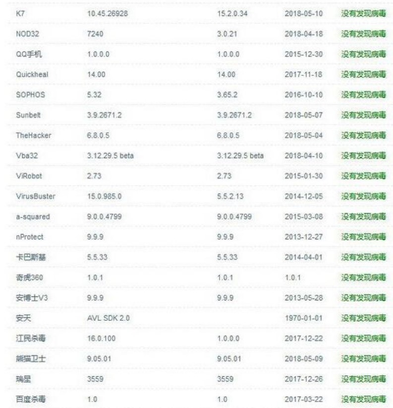 Ӌ���΄�(w��)ʹ�÷���