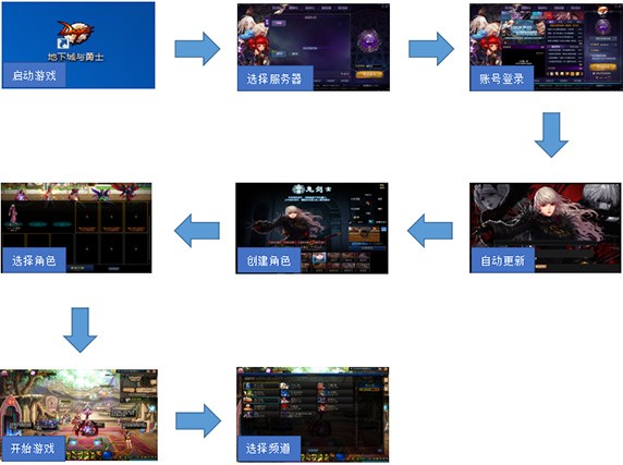 dnf��Ԓ���߹��ܼ��Α�ʹ�ý�B