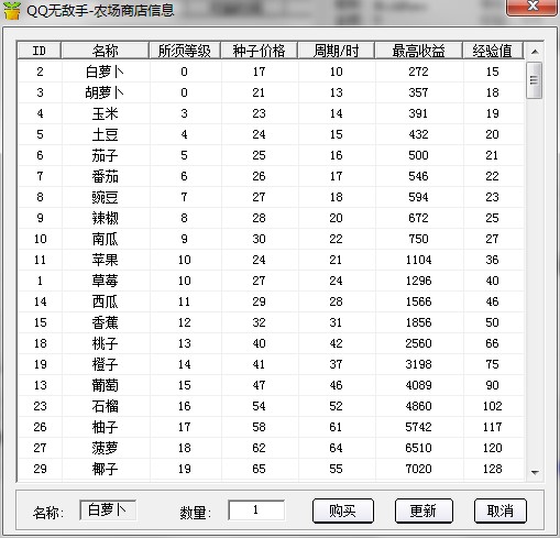 QQ�o������ʲô�ã���ô���dʹ�ã�