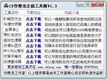 cf������ȫ�ܹ�����ʹ�÷���