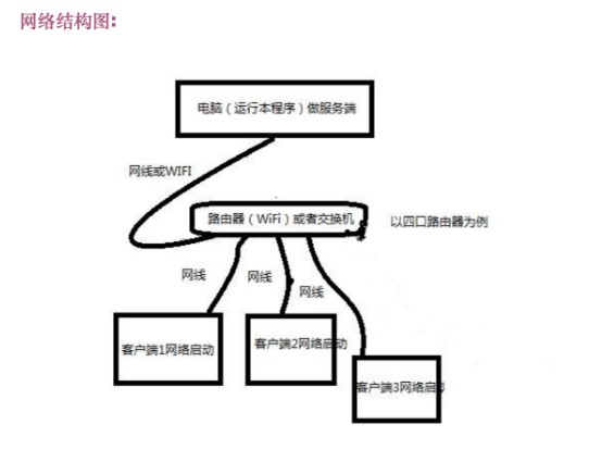 �W������ϵ�y���b����ʹ���f��