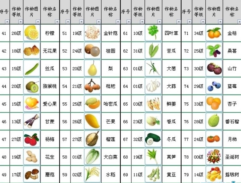 QQ�r����ˢ�ȼ��o��