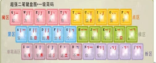 �F���ɹPݔ�뷨�ٷ����d