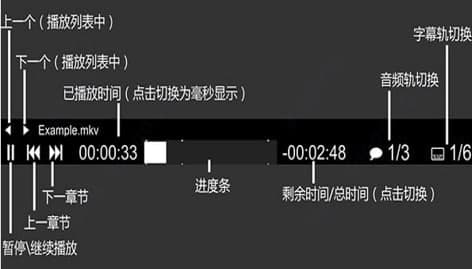 mpv�������ٷ����d