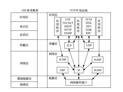 �W�j�Oҕ�����������@���ߣ�SmartSniff��ʹ�÷���