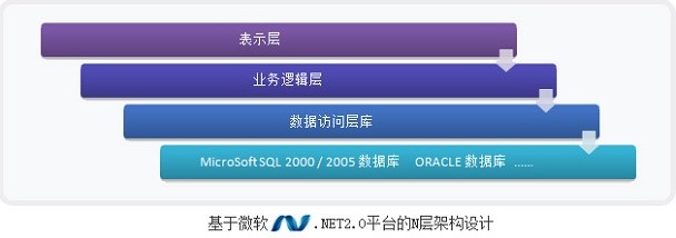 ����ϵ�y(t��ng)CMS�J�Rƪ