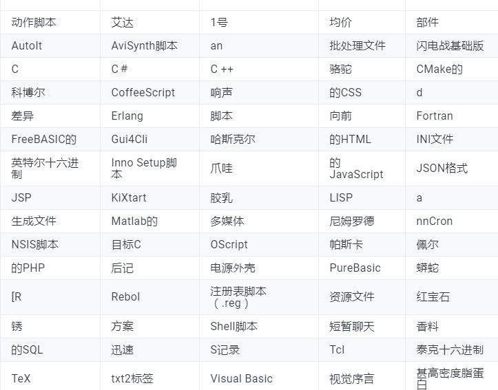 Notepad ++����ô��Notepad ++����ʹ�Î���