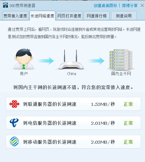 360��ȫ�lʿ֮�����y����ʹ�ý̳�