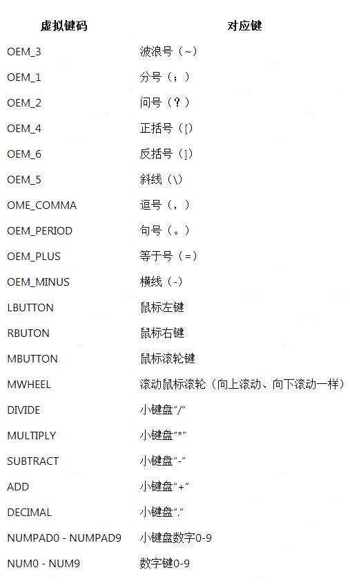 �O�����I�����Α��o������ʹ�ý�B