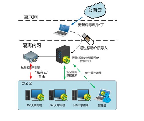 360����ʹ�È�����B