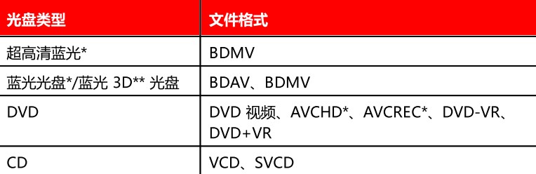 PowerDVD19�����Z�԰�&mdash;�Ӱ��P���Ž̳�