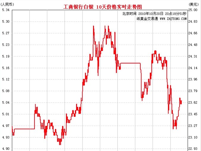 ���S����ͨܛ��������ɫԔ����B�����M���d