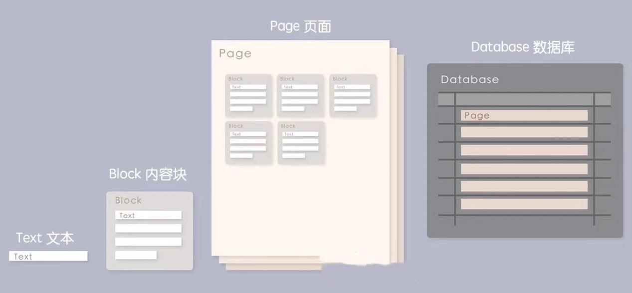 Notionȫ���͹Pӛܛ��������ɫԔ����B