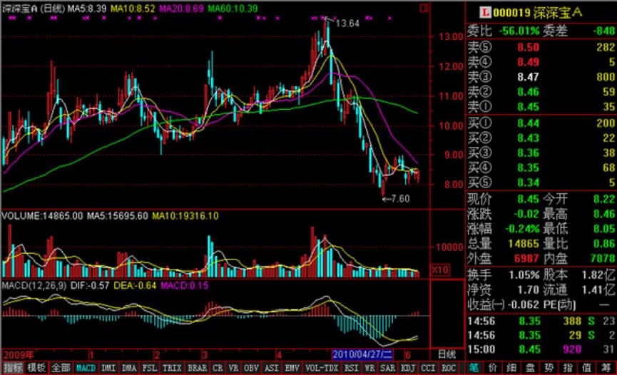 ͨ�_(d��)�Ž��ڽK�����M����A(ch��)��(n��i)�ݽ�B�����׵ľ��w����