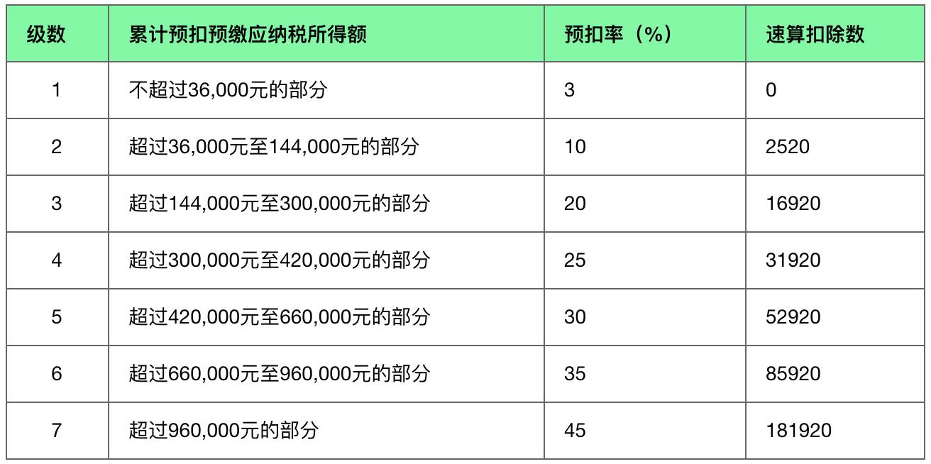 9��Ӌ����ܛ��