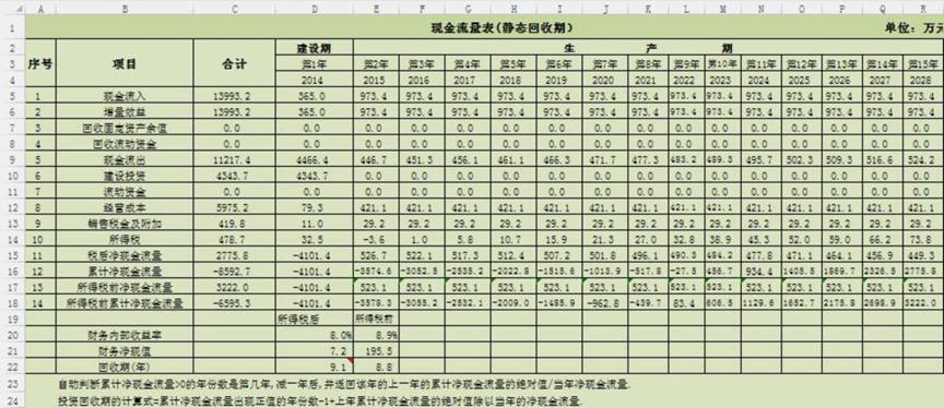 ������ȫ�F��������ģ�����M���dʹ��