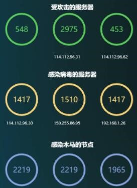 �o�㳬��ȫ��ľW�j�����O��ϵ�y�����о�