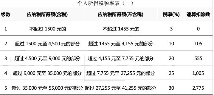 ������2017