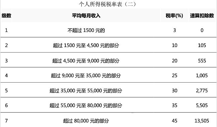 ������2017