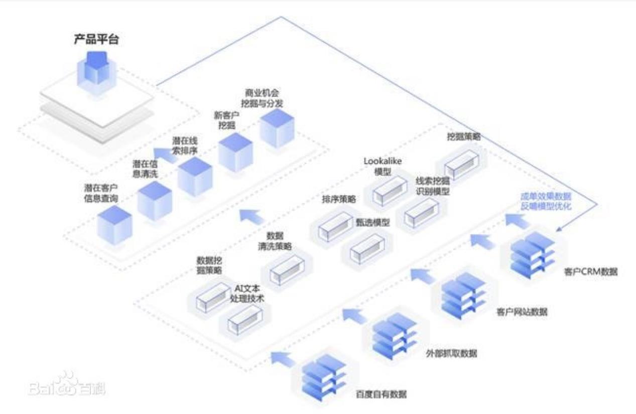 �ٶ�����