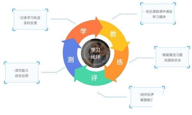 �ڼ���WӢ�Z�ĺÎ���VIP��У�͑������d