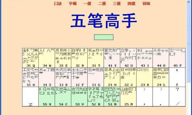 ����(x��)������ʲôܛ���ã�