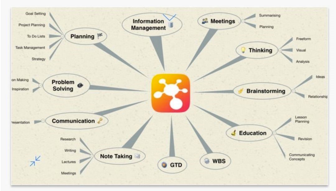 ˼�S��(d��o)�Dܛ��iThoughts���İ����d����