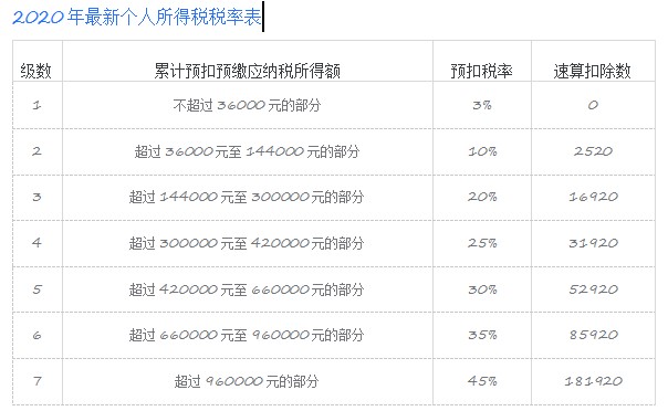 �������`Ӌ����ʹ�÷�����B